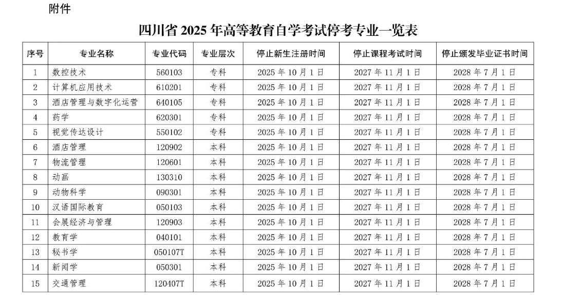 四川省教育考試院：關(guān)于我省?？几叩冉逃詫W(xué)考試數(shù)控技術(shù)（?？疲┑葘I(yè)相關(guān)事項(xiàng)的通告