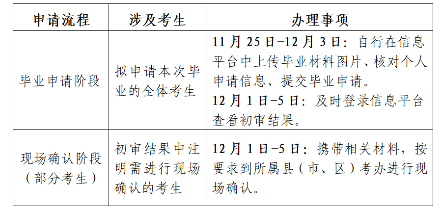 江蘇省高等教育自學(xué)考試2025年下半年畢業(yè)申請(qǐng)通告 江蘇省高等教育自學(xué)考試2025年下半年畢業(yè)申請(qǐng)通告