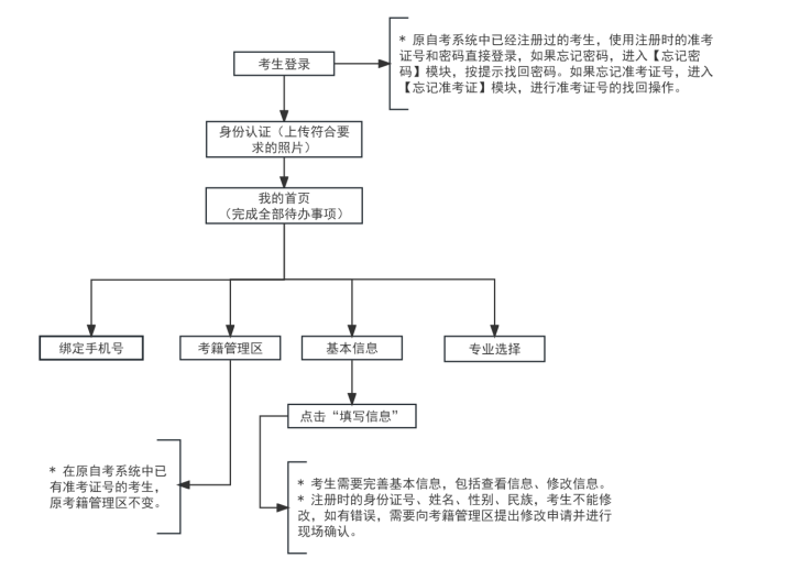 2025年下半年天津市高等教育自學(xué)考試畢業(yè)申請(qǐng)通知 2025年下半年天津市高等教育自學(xué)考試畢業(yè)申請(qǐng)通知