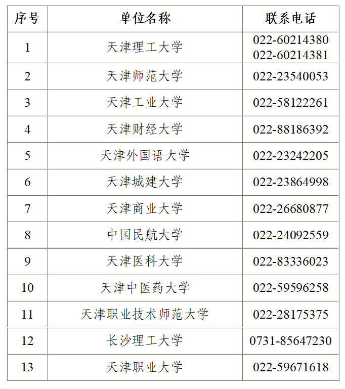 2025年下半年天津市高等教育自學(xué)考試畢業(yè)申請(qǐng)通知 2025年下半年天津市高等教育自學(xué)考試畢業(yè)申請(qǐng)通知