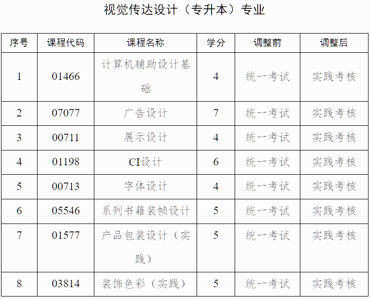 廣西招生考試院:自治區(qū)招生考試院關(guān)于調(diào)整我區(qū)高等教育自學(xué)考試藝術(shù)類專業(yè)實踐課程考核方式的公告 廣西招生考試院:自治區(qū)招生考試院關(guān)于調(diào)整我區(qū)高等教育自學(xué)考試藝術(shù)類專業(yè)實踐課程考核方式的公告