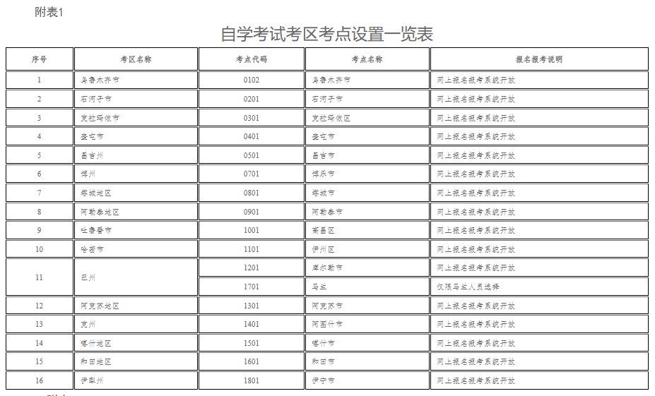 新疆教育考試院：自治區(qū)2025年上半年全國(guó)高等教育自學(xué)考試報(bào)名報(bào)考公告