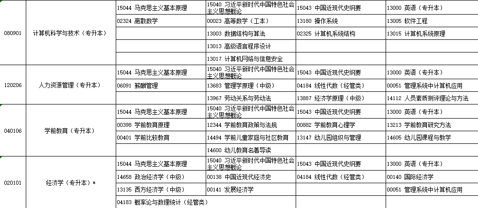 2025年4月?寧夏自學(xué)考試考試安排 2025年4月?寧夏自學(xué)考試考試安排