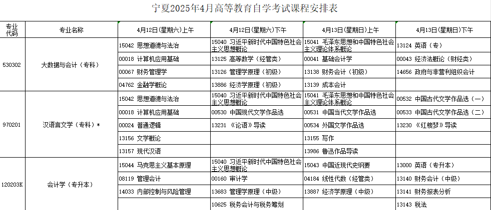2025年4月?寧夏自學(xué)考試考試安排 2025年4月?寧夏自學(xué)考試考試安排