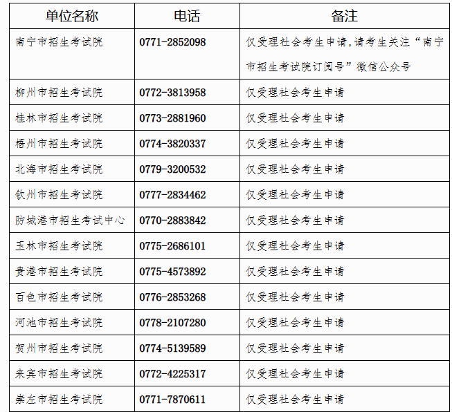 廣西招生考試院：自治區(qū)招生考試院關于開放2025年上半年高等教育自學考試課程免考申請的公告