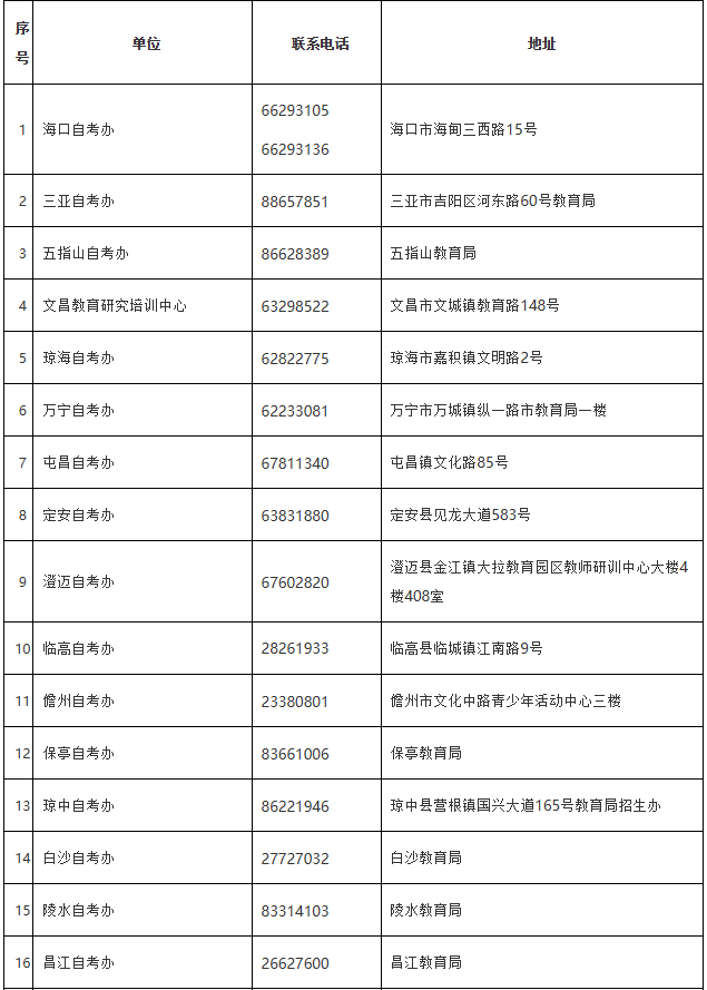 海南省考試局：各市縣自考辦、主考學(xué)校地址及聯(lián)系電話