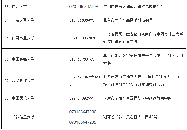 海南省考試局：各市縣自考辦、主考學(xué)校地址及聯(lián)系電話