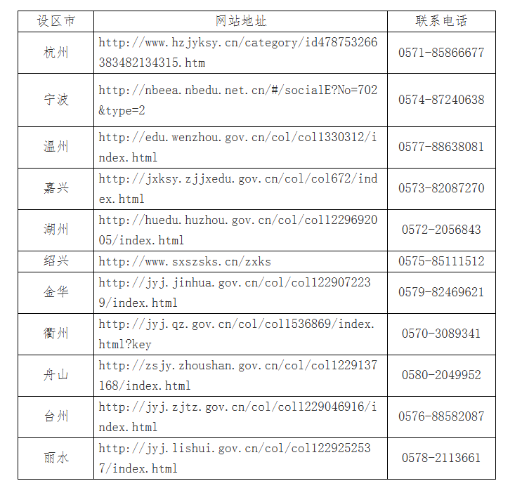 2025年4月浙江省高等教育自學考試報名公告