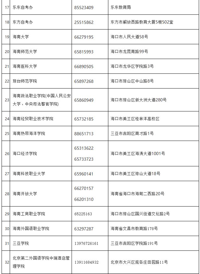 海南省考試局：各市縣自考辦、主考學(xué)校地址及聯(lián)系電話