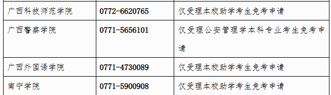 廣西招生考試院：自治區(qū)招生考試院關于開放2025年上半年高等教育自學考試課程免考申請的公告
