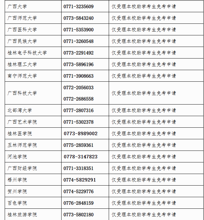 廣西招生考試院：自治區(qū)招生考試院關于開放2025年上半年高等教育自學考試課程免考申請的公告