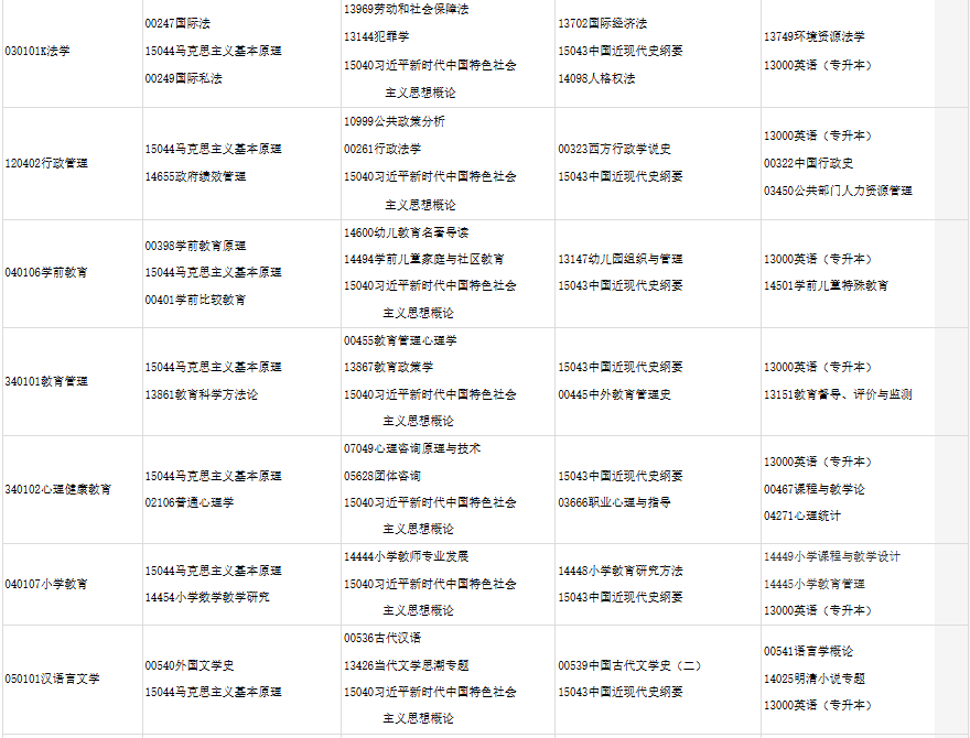 2025年10月甘肅省自考考試安排 2025年10月甘肅省自考考試安排