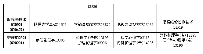 2025年10月吉林省自考考試安排 2025年10月吉林省自考考試安排