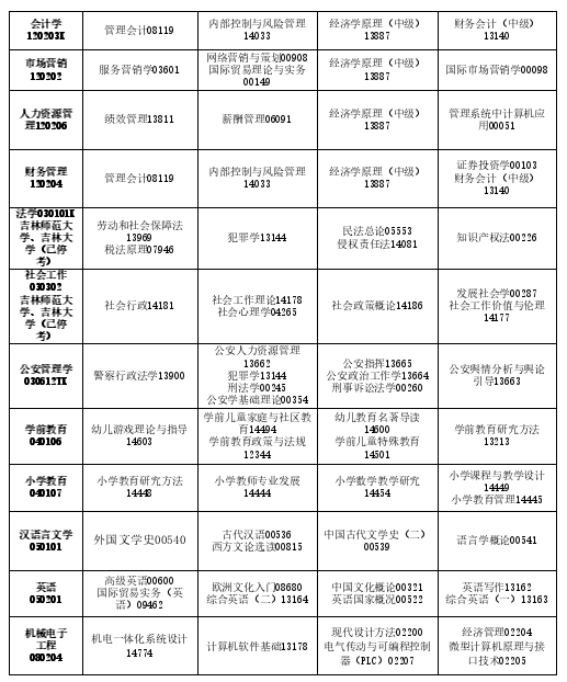 2025年10月吉林省自考考試安排 2025年10月吉林省自考考試安排
