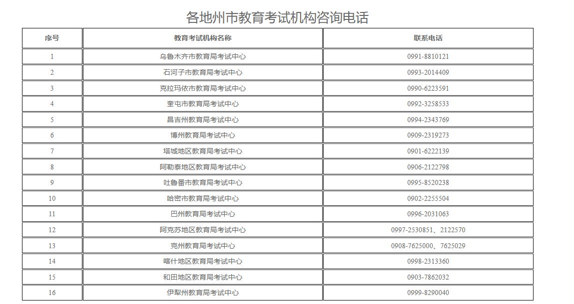 新疆教育考試院：2025年上半年全國高等教育自學考試考前溫馨提示
