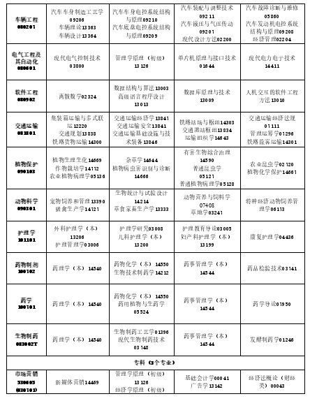 2025年10月吉林省自考考試安排 2025年10月吉林省自考考試安排