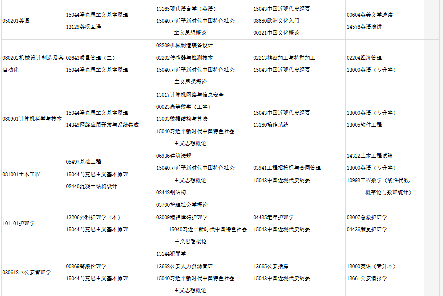 2025年10月甘肅省自考考試安排 2025年10月甘肅省自考考試安排