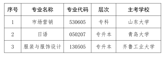 關(guān)于停考山東省高等教育自學(xué)考試市場(chǎng)營(yíng)銷（?？疲┑?個(gè)專業(yè)的通知