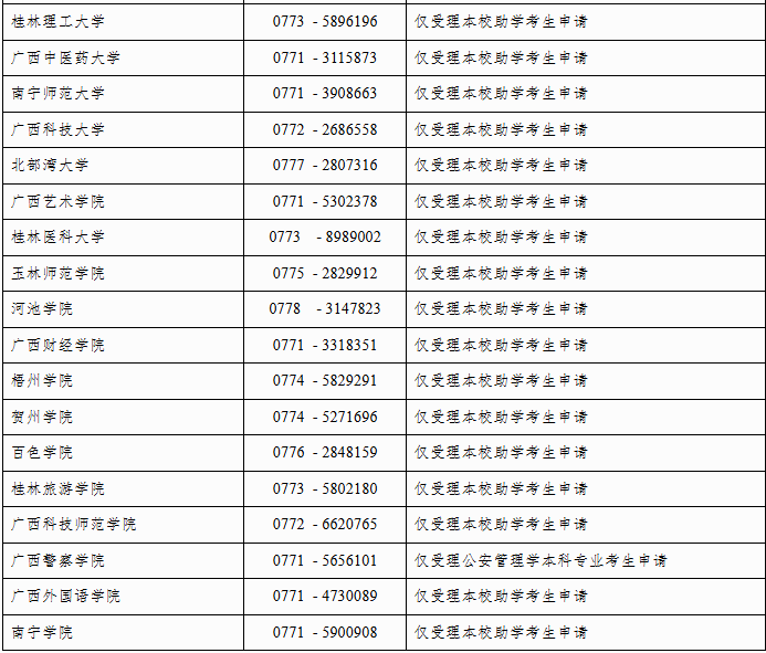 自治區(qū)招生考試院關于廣西2025年上半年高等教育自學考試畢業(yè)辦理及畢業(yè)證明書申辦的公告