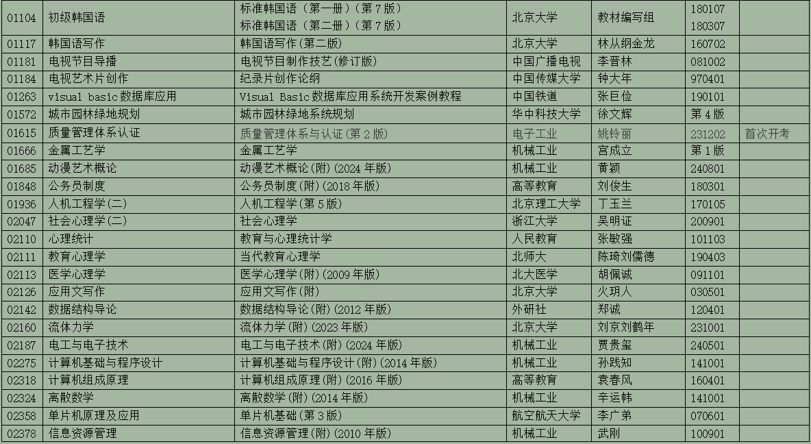 2025年10月浙江省高等教育自學考試用書目錄(最新)