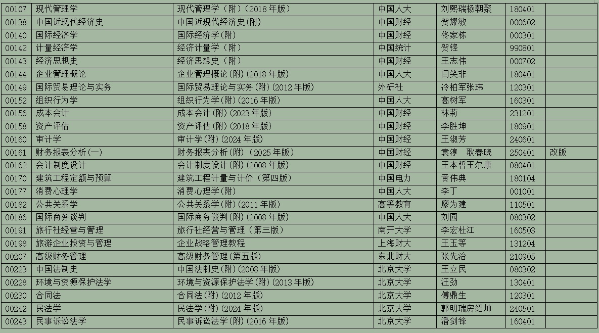 2025年10月浙江省高等教育自學考試用書目錄(最新)