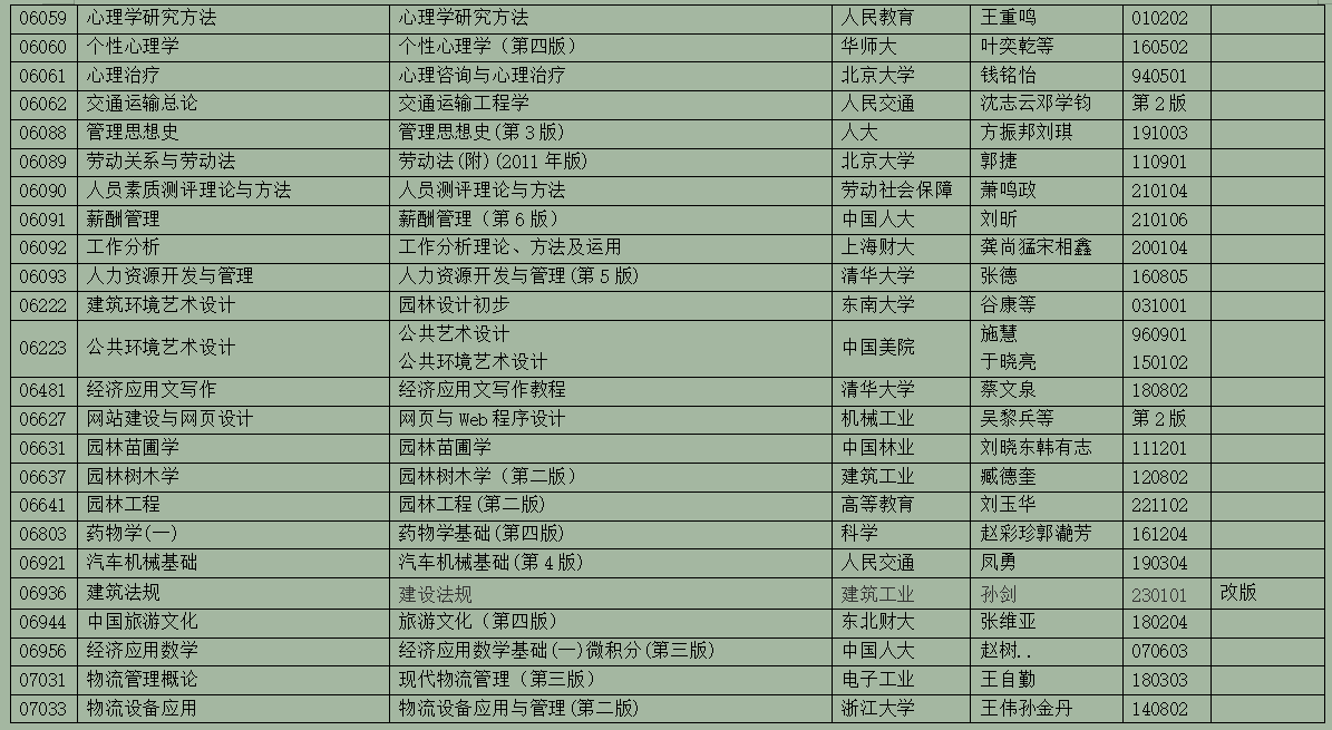 2025年10月浙江省高等教育自學考試用書目錄(最新)