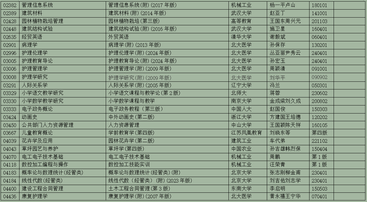 2025年10月浙江省高等教育自學考試用書目錄(最新)
