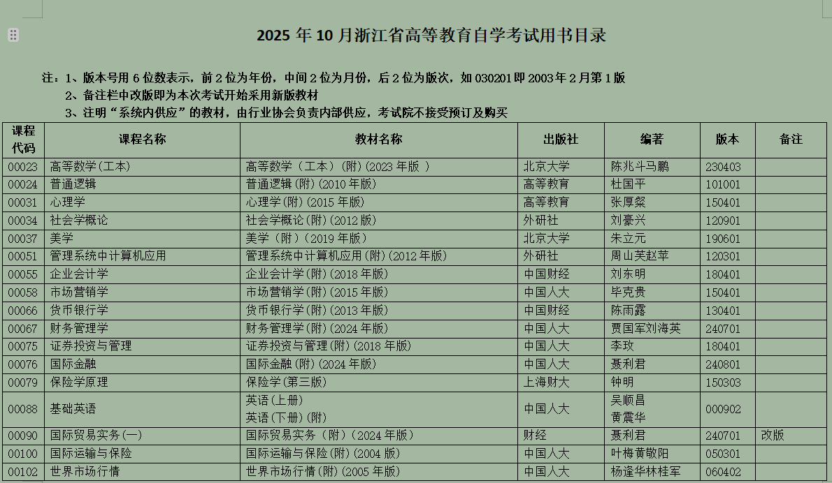 2025年10月浙江省高等教育自學考試用書目錄(最新)