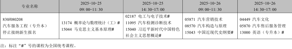 2025年10月遼寧省自學(xué)考試考試安排（?？紝?zhuān)業(yè)）