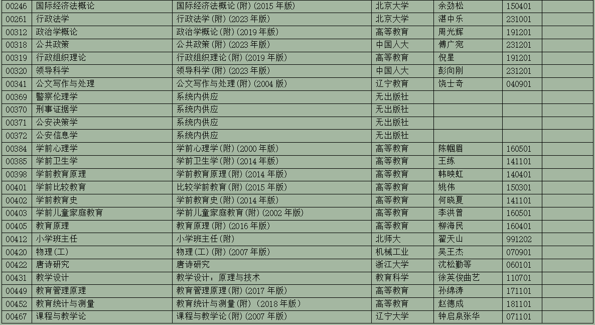 2025年10月浙江省高等教育自學考試用書目錄(最新)
