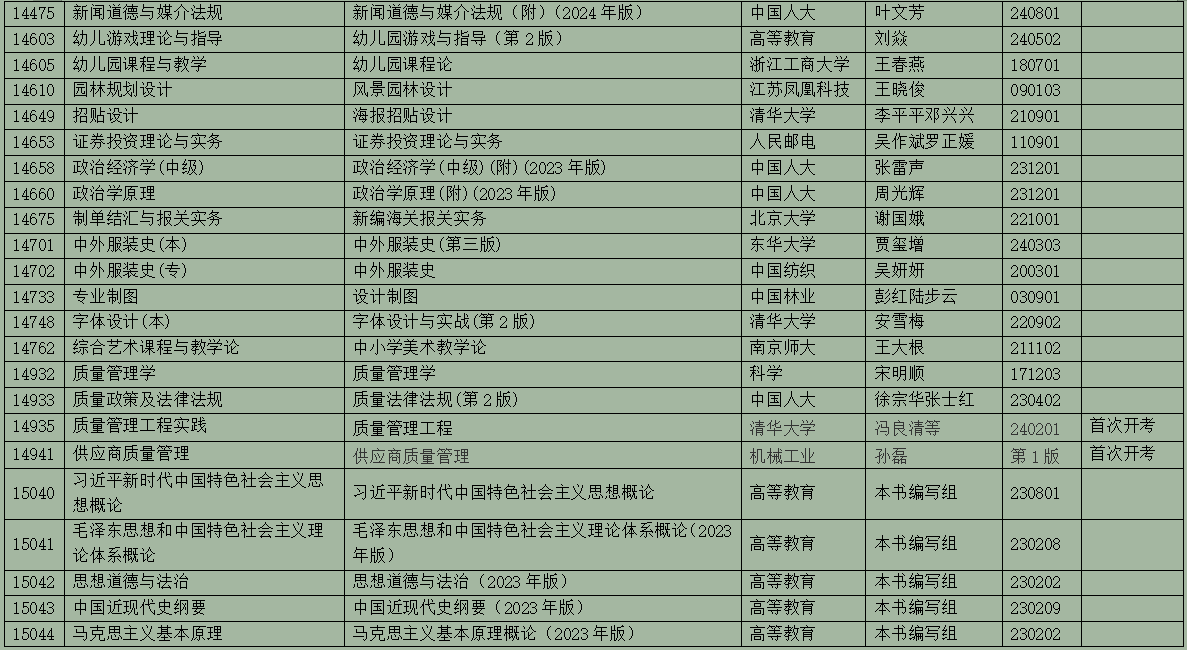 2025年10月浙江省高等教育自學考試用書目錄(最新)