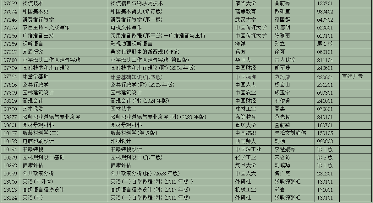 2025年10月浙江省高等教育自學考試用書目錄(最新)