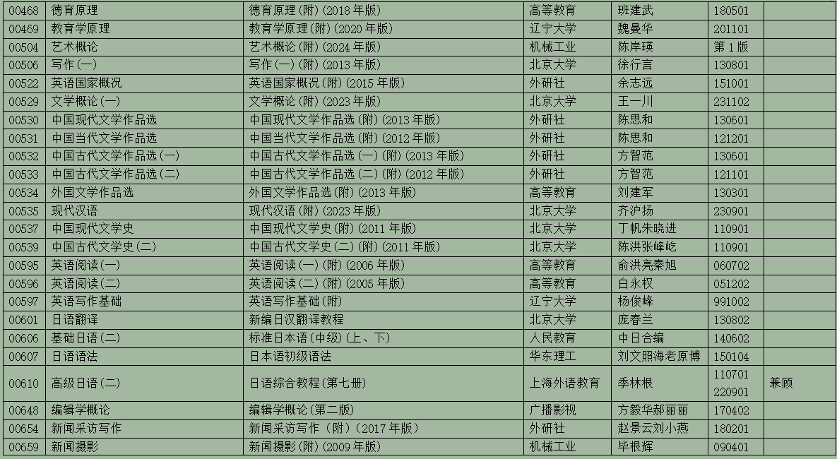 2025年10月浙江省高等教育自學考試用書目錄(最新)