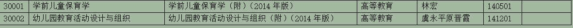 2025年10月浙江省高等教育自學考試用書目錄(最新)