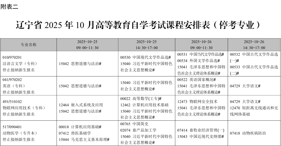 2025年10月遼寧省自學(xué)考試考試安排（?？紝?zhuān)業(yè)）