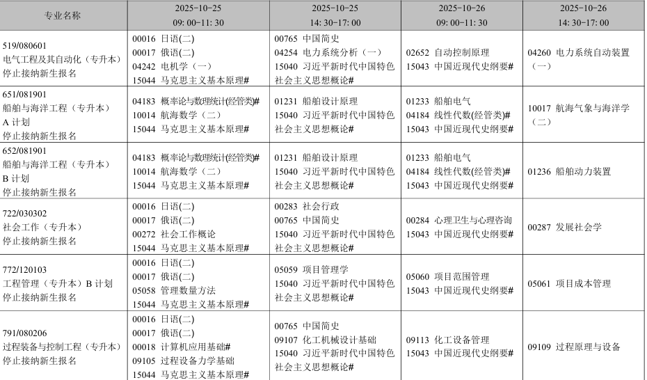 2025年10月遼寧省自學(xué)考試考試安排（停考專(zhuān)業(yè)）