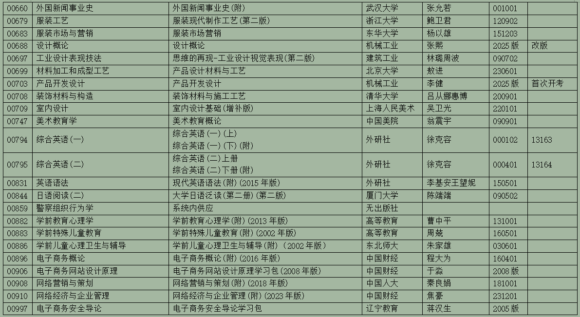 2025年10月浙江省高等教育自學考試用書目錄(最新)