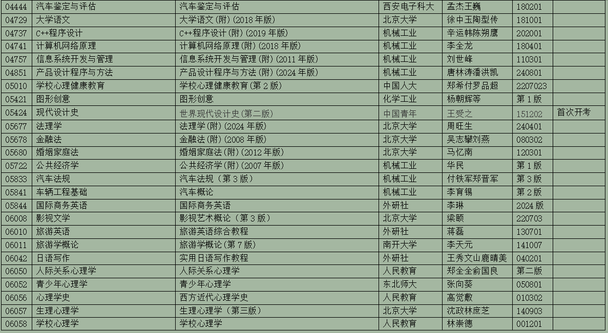 2025年10月浙江省高等教育自學考試用書目錄(最新)