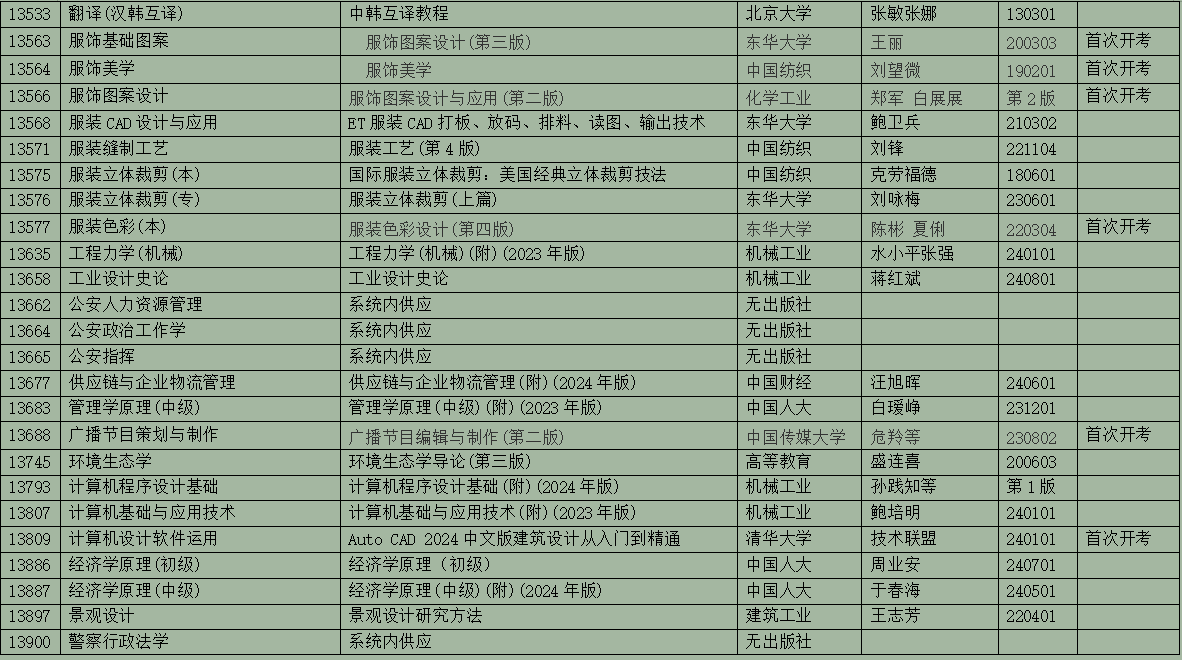 2025年10月浙江省高等教育自學考試用書目錄(最新)