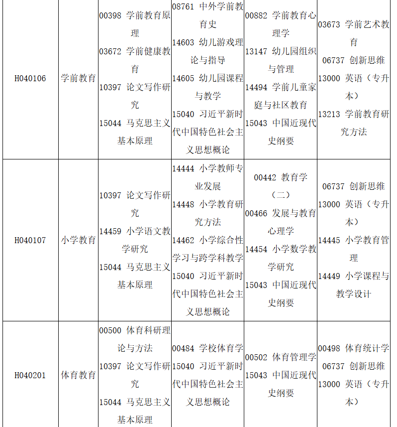四川省高等教育自學考試2025年10月（252次）考試課表、課程簡表
