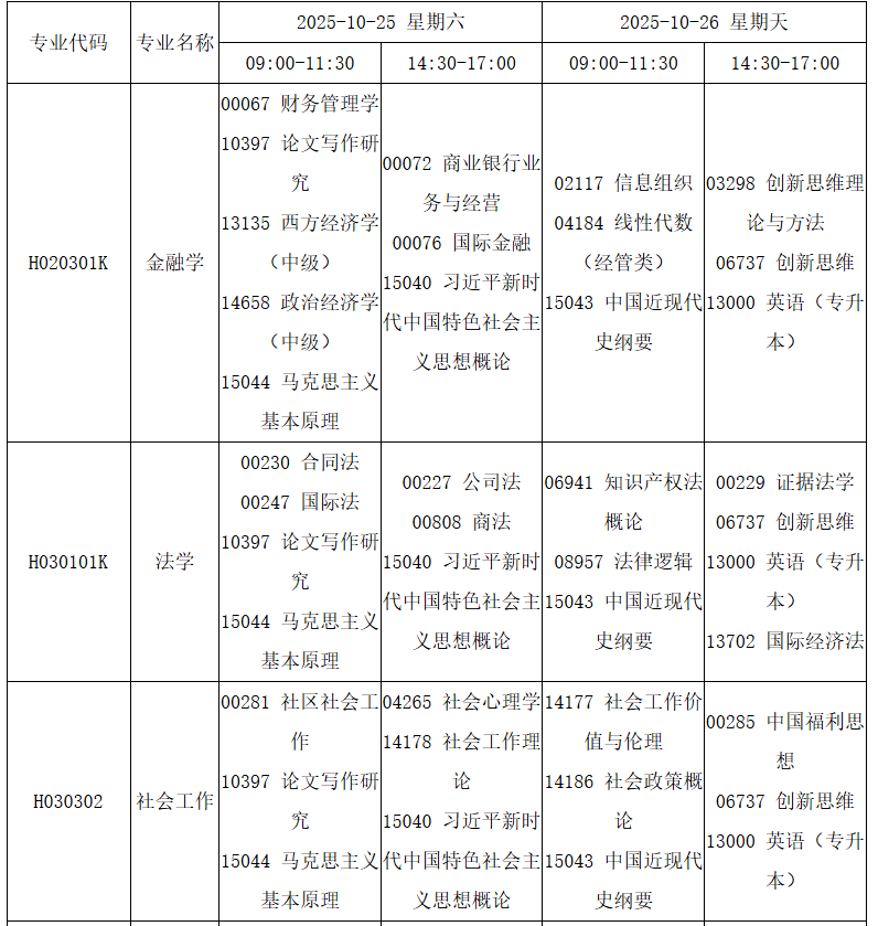 四川省高等教育自學考試2025年10月（252次）考試課表、課程簡表