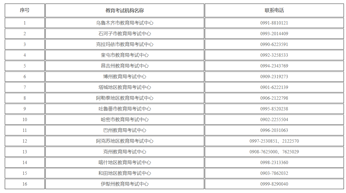 新疆維吾爾自治區(qū)2025年下半年高等教育自學考試考籍省際轉(zhuǎn)考公告