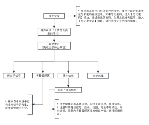 2025年下半年天津市高等教育自學(xué)考試省際轉(zhuǎn)考申請(qǐng)通知 2025年下半年天津市高等教育自學(xué)考試省際轉(zhuǎn)考申請(qǐng)通知