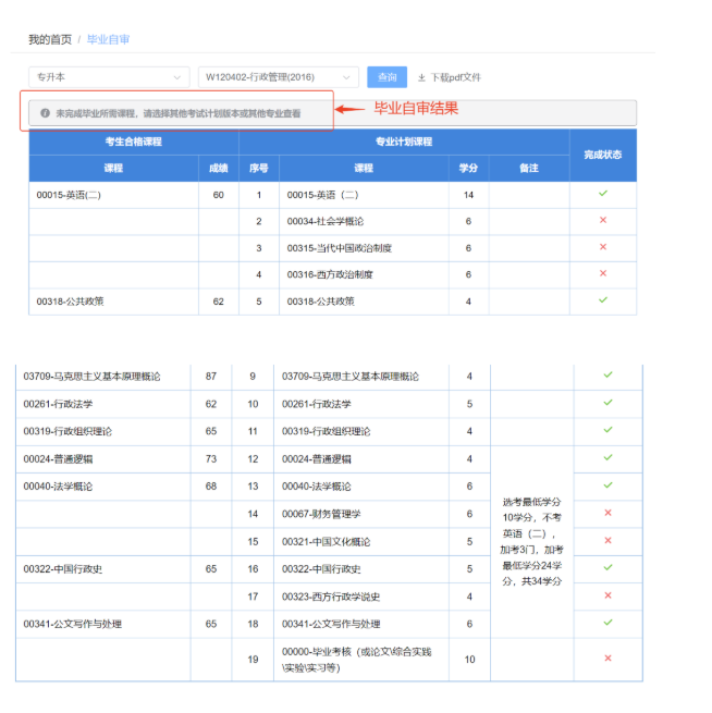 四川省高等教育自學(xué)考試新舊計(jì)劃銜接 考生操作說明 四川省高等教育自學(xué)考試新舊計(jì)劃銜接 考生操作說明
