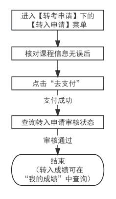 2025年下半年天津市高等教育自學(xué)考試省際轉(zhuǎn)考申請(qǐng)通知 2025年下半年天津市高等教育自學(xué)考試省際轉(zhuǎn)考申請(qǐng)通知