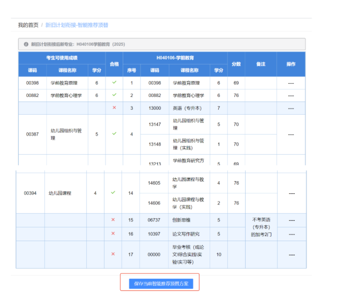 四川省高等教育自學(xué)考試新舊計(jì)劃銜接 考生操作說明 四川省高等教育自學(xué)考試新舊計(jì)劃銜接 考生操作說明
