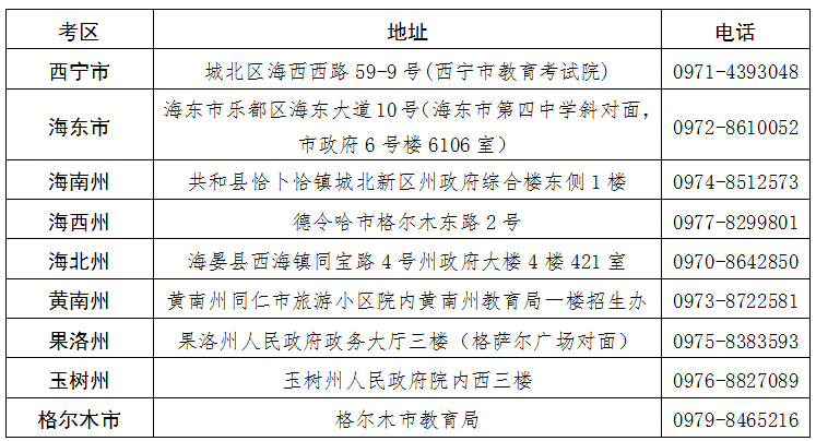 青海省2025年下半年高等教育自學(xué)考試報(bào)名報(bào)考簡章 青海省2025年下半年高等教育自學(xué)考試報(bào)名報(bào)考簡章