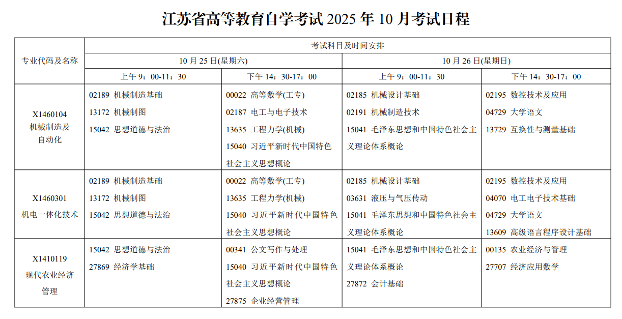 2025年10月江蘇省自學考試考試安排 2025年10月江蘇省自學考試考試安排