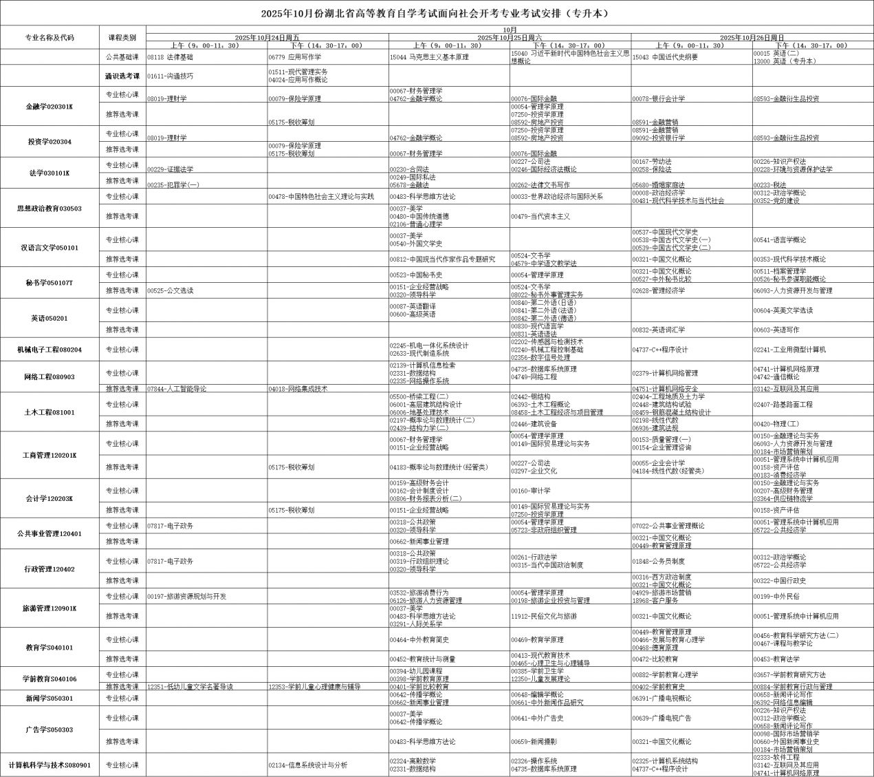 2025年10月湖北省自學(xué)考試考試安排 2025年10月湖北省自學(xué)考試考試安排